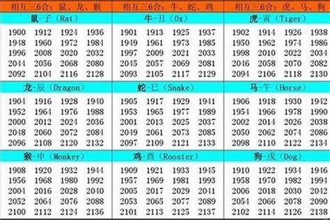 1986 屬|1986 年出生属什么生肖